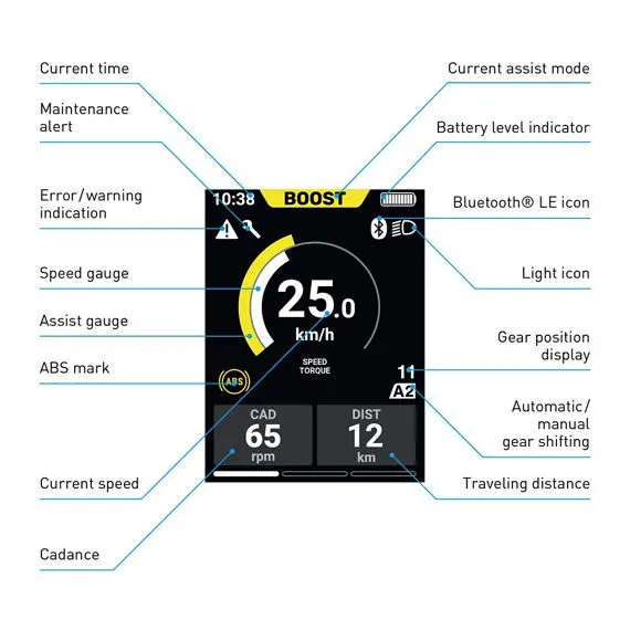 Shimano STEPS SC-EN610 Computer Display